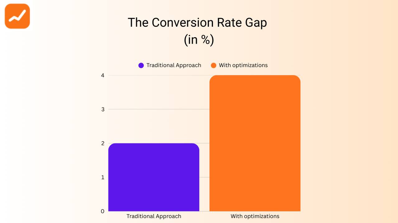 RevDock Conversion Gap