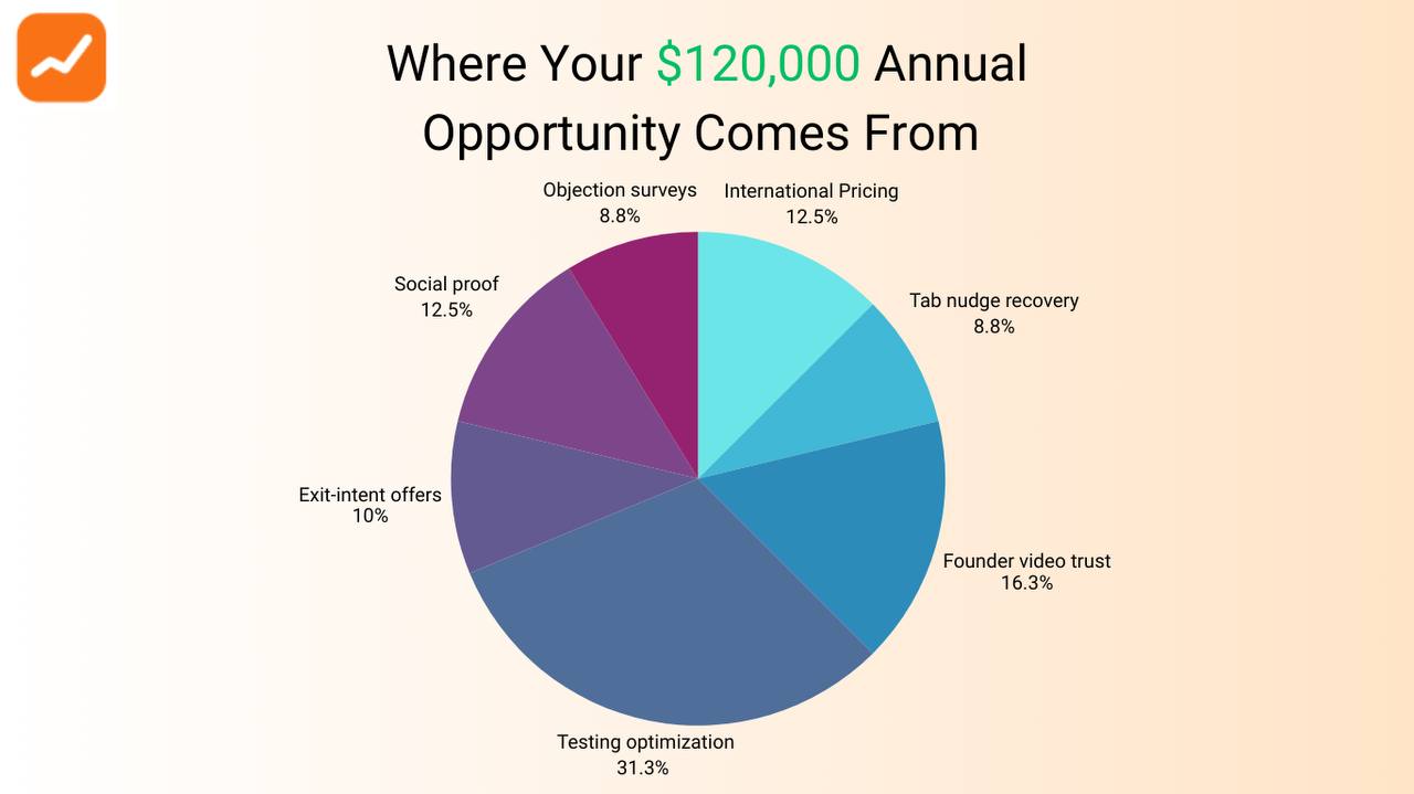 RevDock Annual Savings