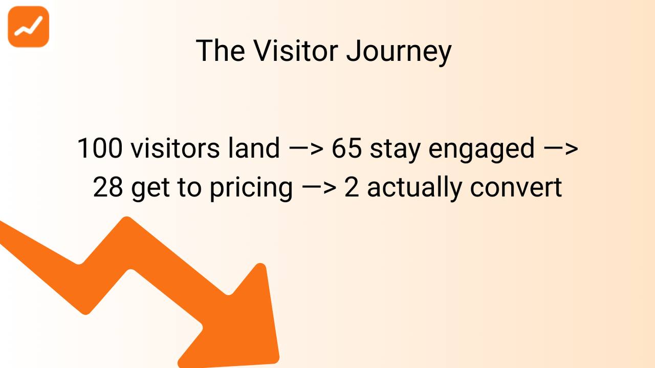 RevDock Visitor Analytics