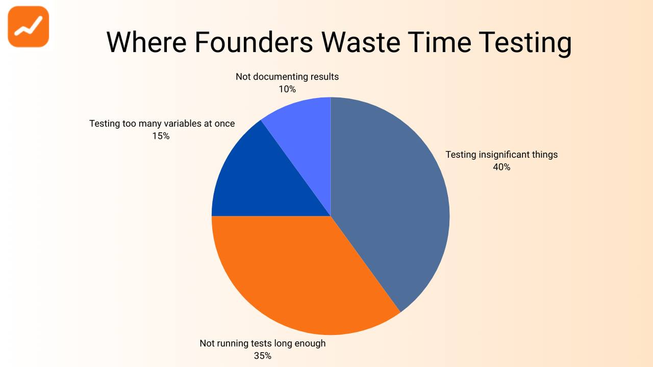 A/B testing comparison showing two versions of a landing page